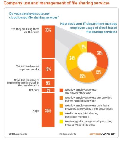 barometrul sharing 1