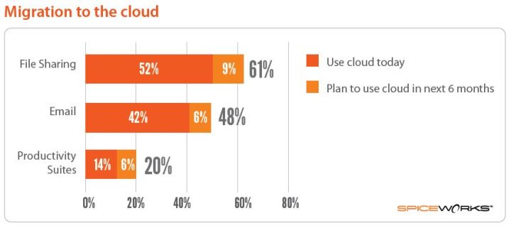 Capture Cloud Barometer 1
