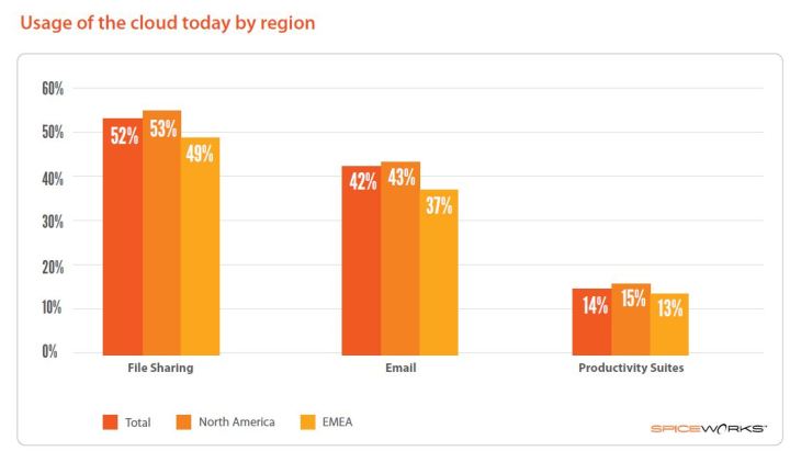 Capture Cloud Barometer 2