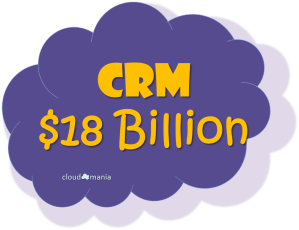 cloud crm