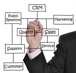 crm cloud