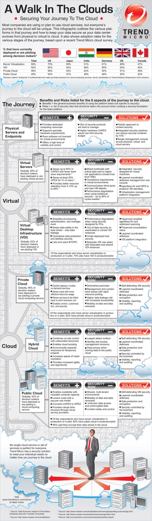 infographic-a-walk-in-the-clouds-en