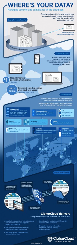CipherCloud-Data_Sovereignty_Infographic1-322x1024
