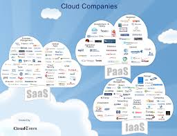 cloud vendors