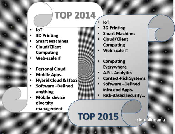 Gartner Top Strategies