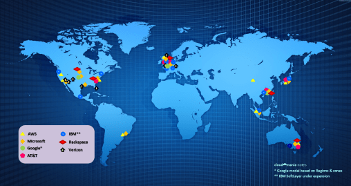 WW Cloud Datacenters