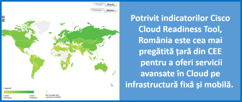 Cisco Romania Readiness