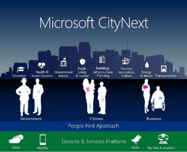 CityNext 1 MS