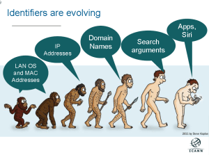 IDC2 Internet Security ICANN