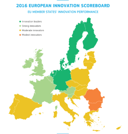 EU Innovation Scoreboard