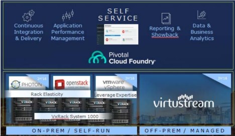 EMC Virtustream